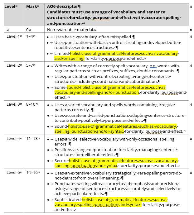 English Literature Paper 2 Edexcel Mark Scheme